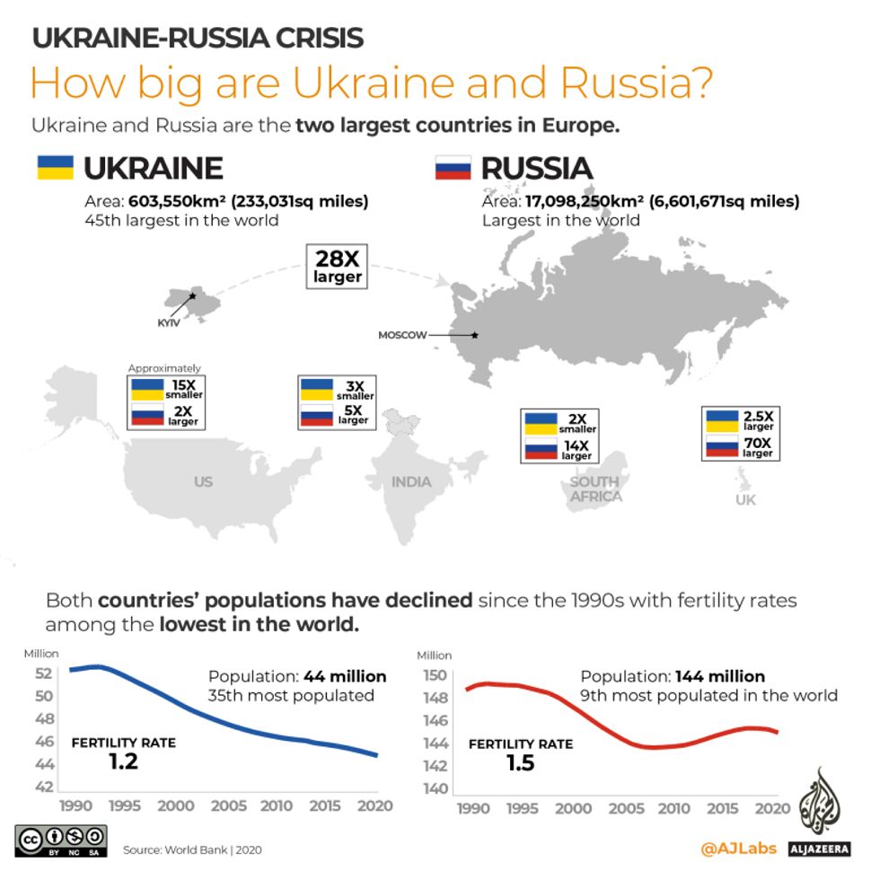 Aká veľká je Ukrajina a Rusko?